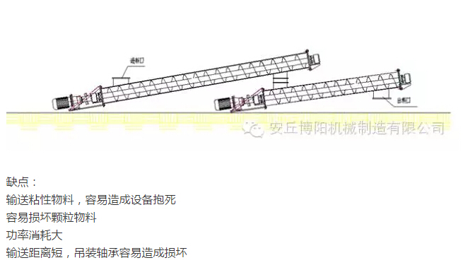 為什么說在輸送物料時博陽管鏈輸送機(jī)比螺旋輸送機(jī)好用？