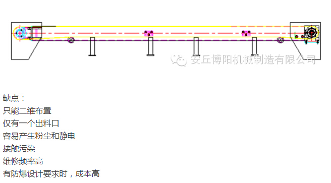 管鏈輸送機(jī)比皮帶輸送機(jī)有哪些優(yōu)勢 ？安丘博陽管鏈輸送