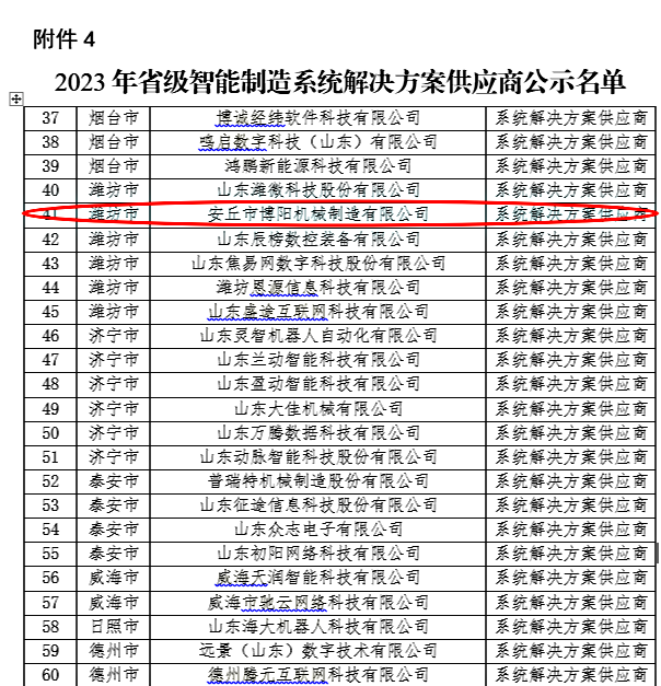 祝賀博陽機械評為2023年山東省智能制造系統解決方案供應商